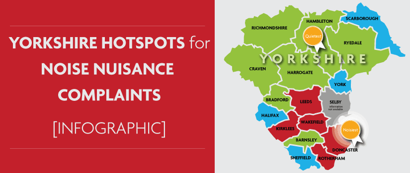 Hotspots in Yorkshire für Beschwerden über Lärmbelästigung